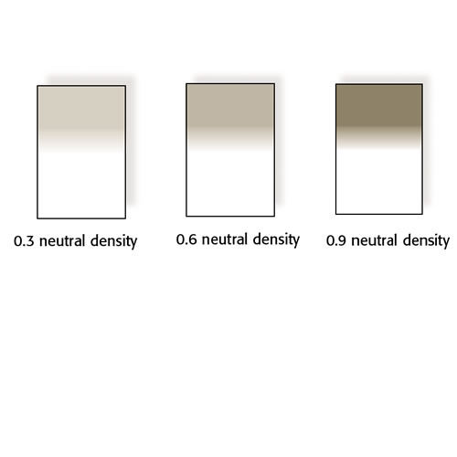 100x150mm Neutral Density Graduated Soft Resin Drop In Filters Set - Includes 0.3, 0.6, and 0.9