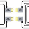 2.5mm Ultra-Thin HDMI 2.1 Cable Supports 4K and 8K Resolutions (2 strips of 0.3m and 1m)