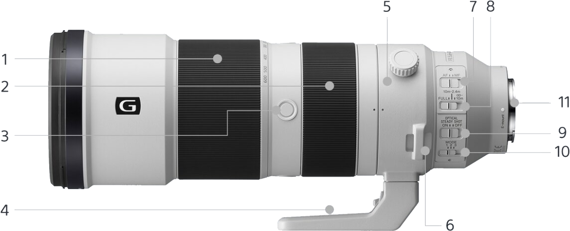 Sony SEL FE 200-600mm f/5.6-6.3 G OSS E-Mount Lens SEL200600G Full-Frame  Zoom Telephoto Lenses - Vistek Canada Product Detail