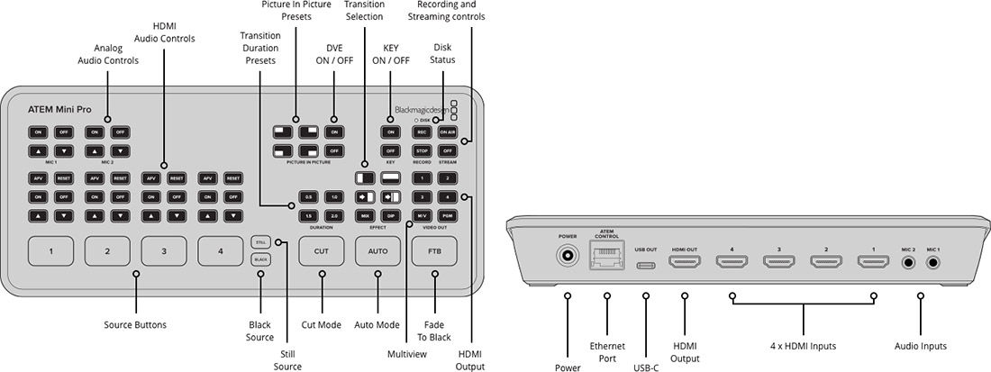 Blackmagic Design ATEM Mini Pro Stream Switcher SWATEMMINIBPR